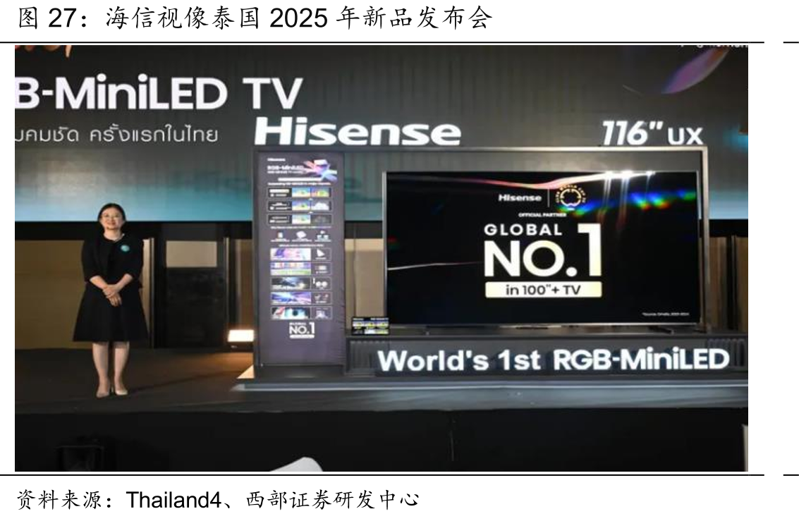 海信视像泰国2025年新品发布会