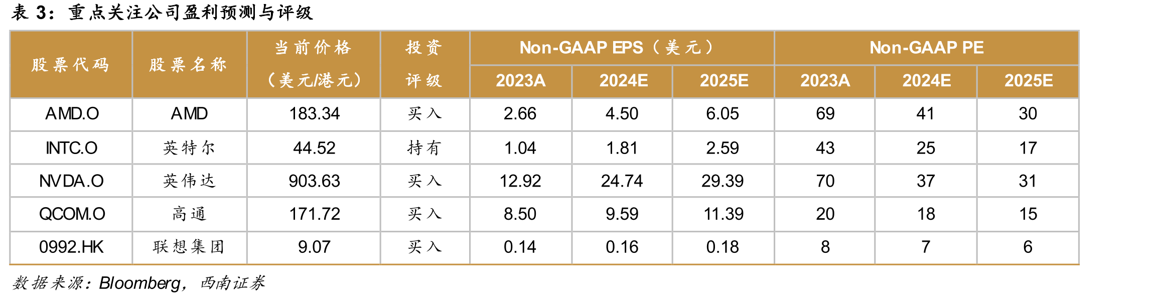 Windows10系统将于2025年10月停更_第2页