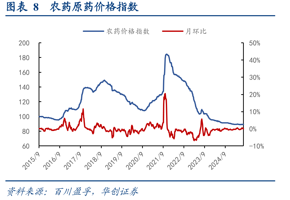 图表3中国化学农药原药产量（万吨）_第3页
