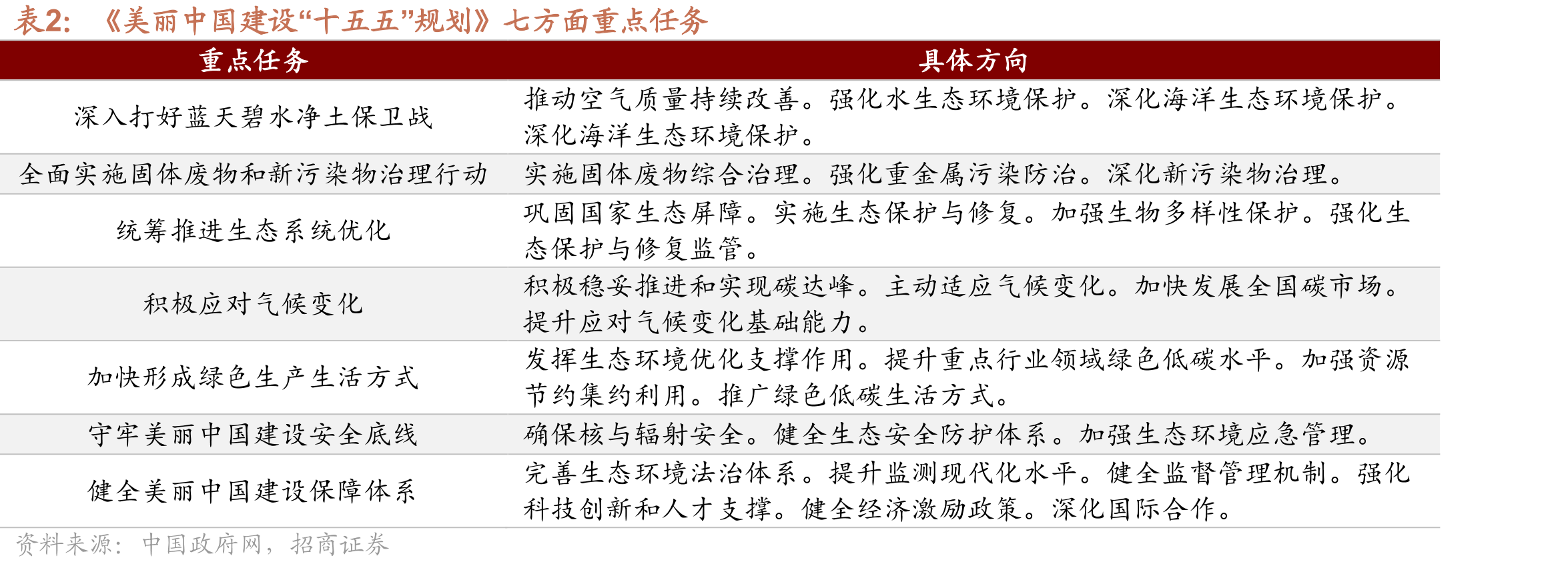 《美丽中国建设“十五五”规划》七方面重点任务