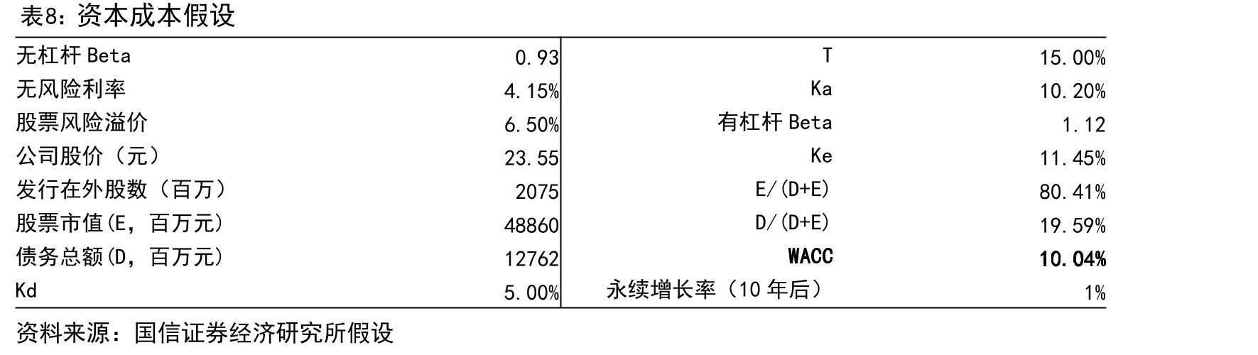 财务费用率对比（%）_第4页