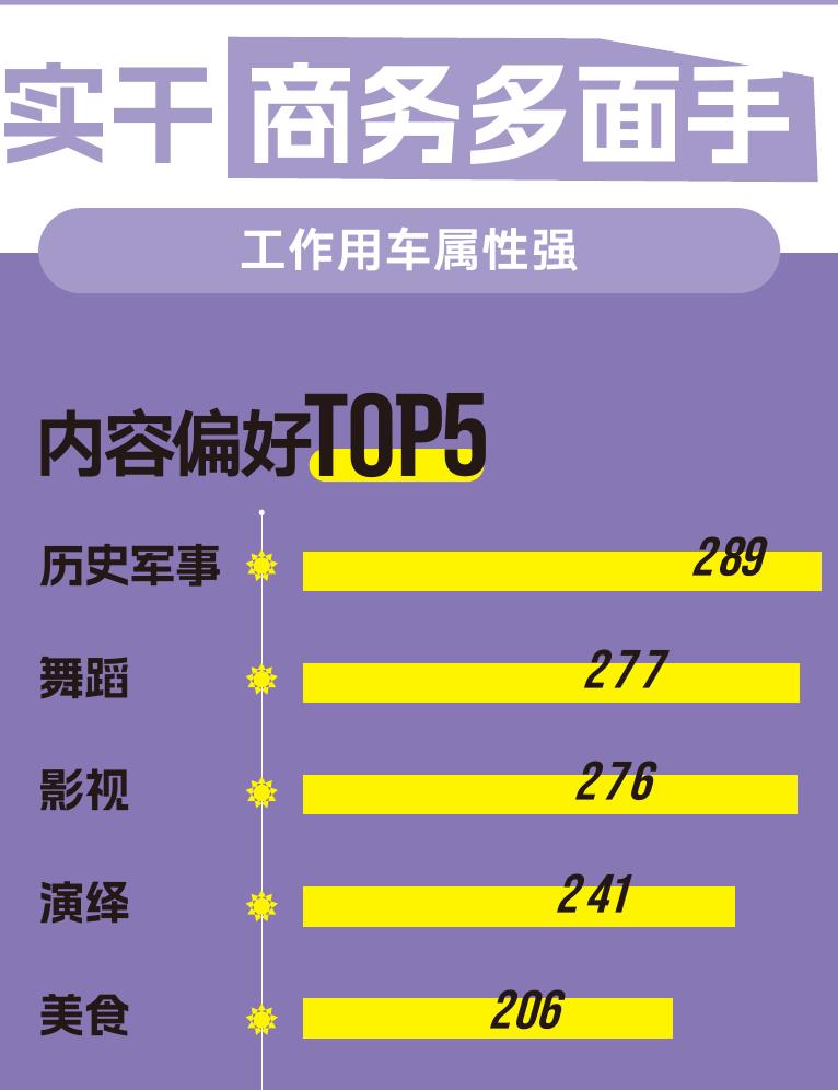 占绝对份额 俱乐部 华为/理想代表 25年同比+37% 国产新能源崛起_第2页