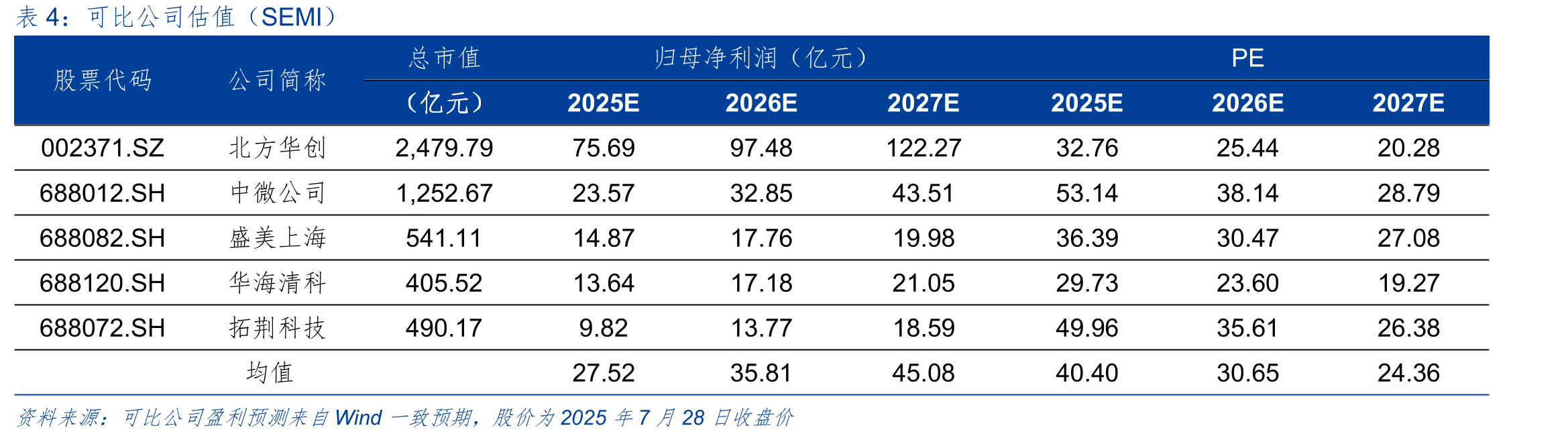 ASMPT表面贴装技术（SMT）设备_第3页