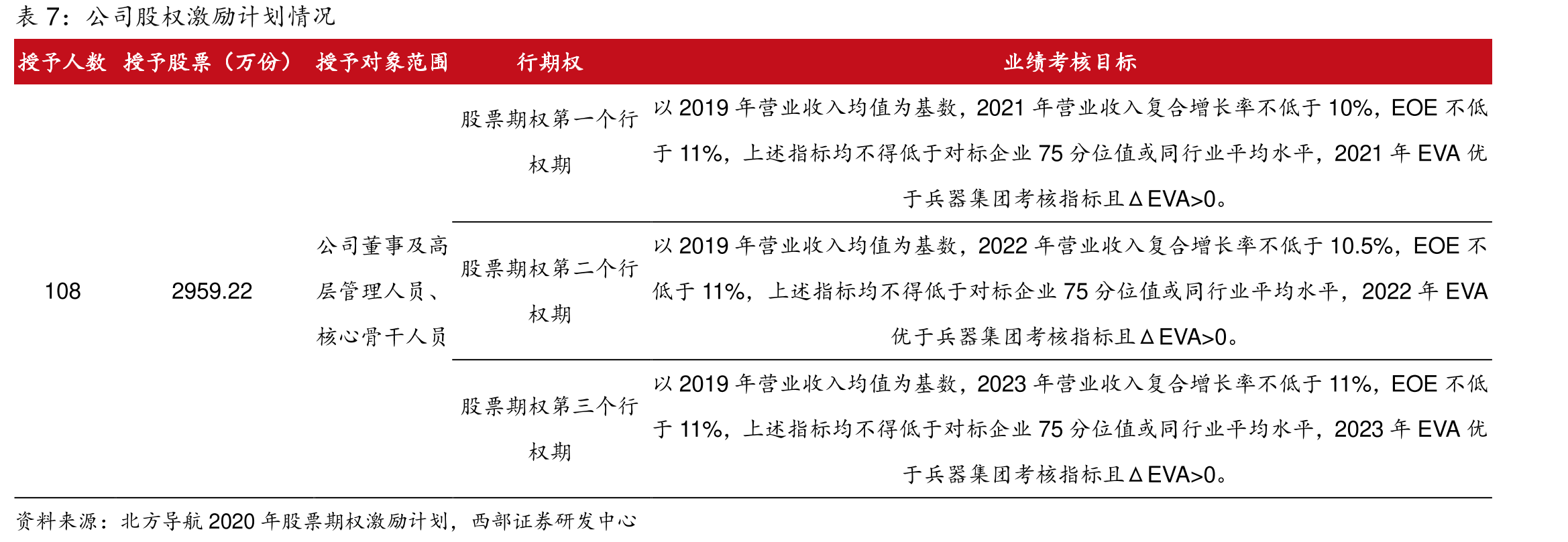 2023年2月23阿联酋和中国工业集团签署采购AR-3火箭炮合同_第4页