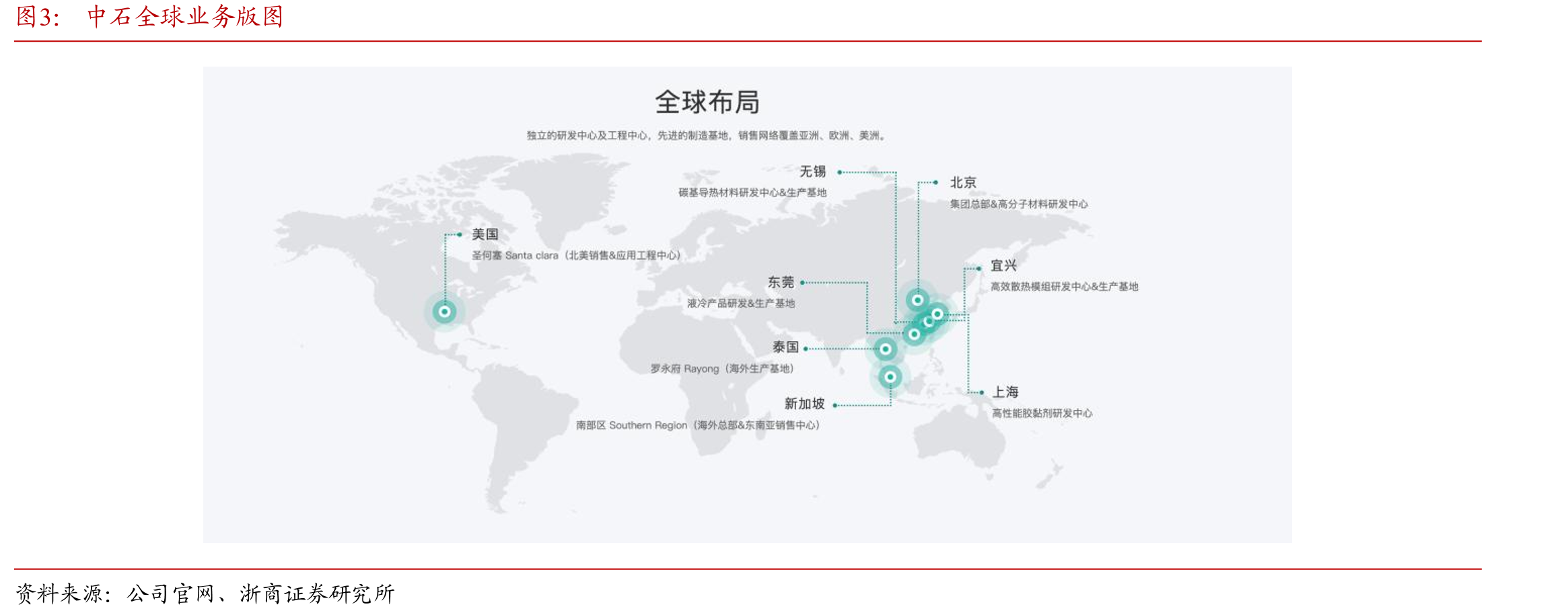 中石全球业务版