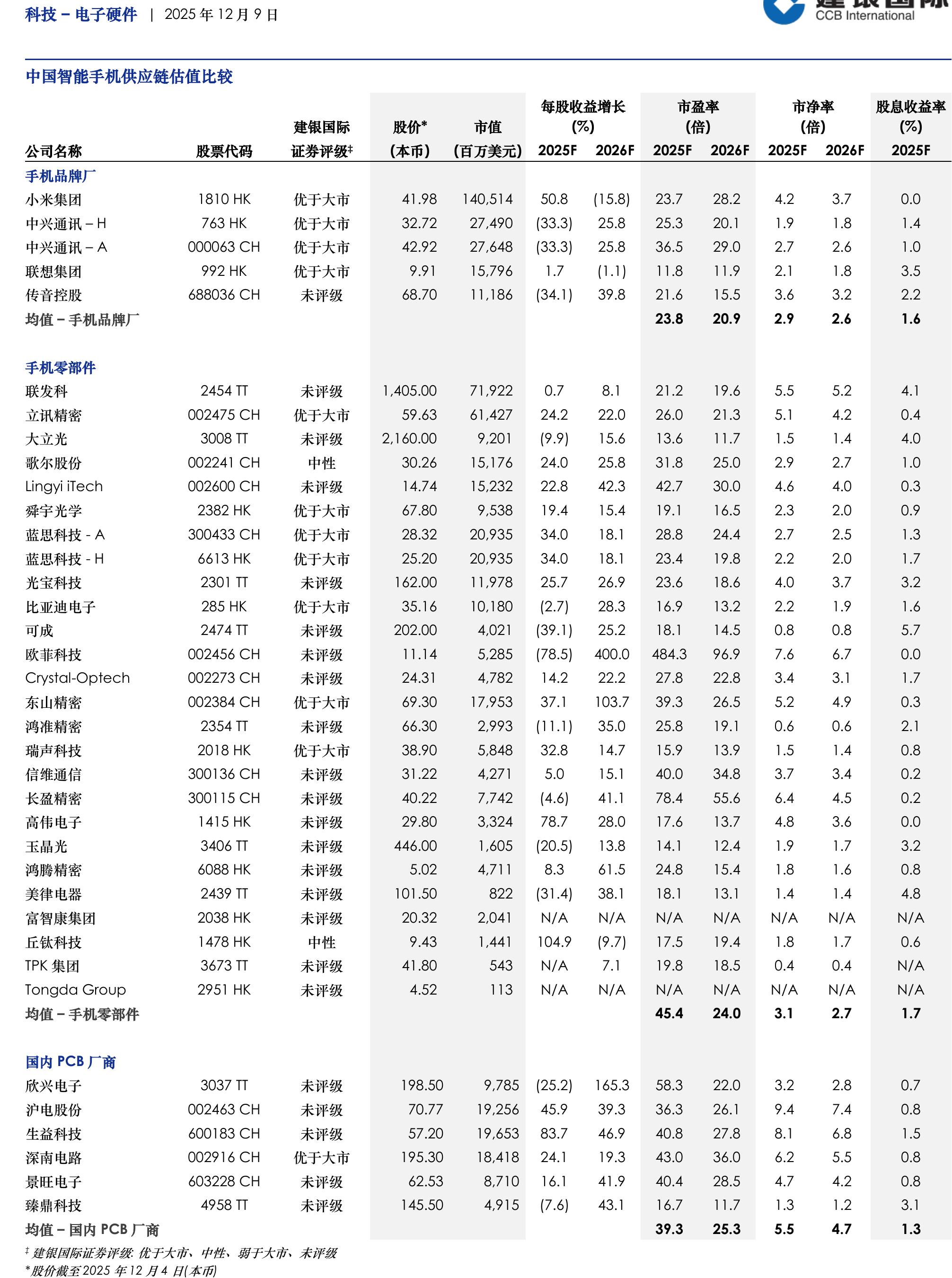 香港和中国上市主要生物科技股比较 (Part2)_第4页