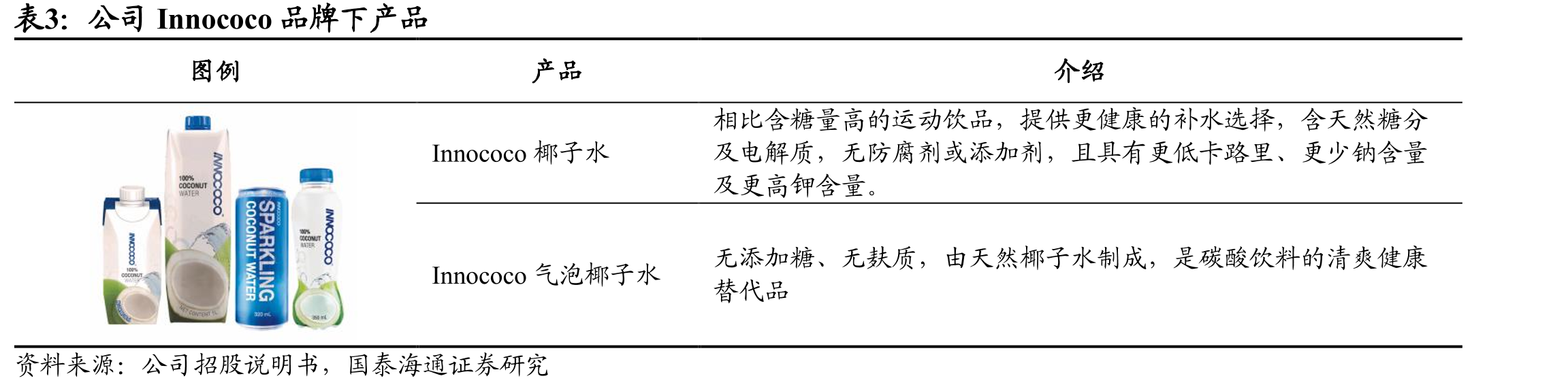 if椰子水及椰子水饮料拥有不同规格及包装形式产品_第4页