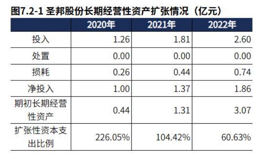 2020-2022片仔癀和云南白药核心利润率_第5页