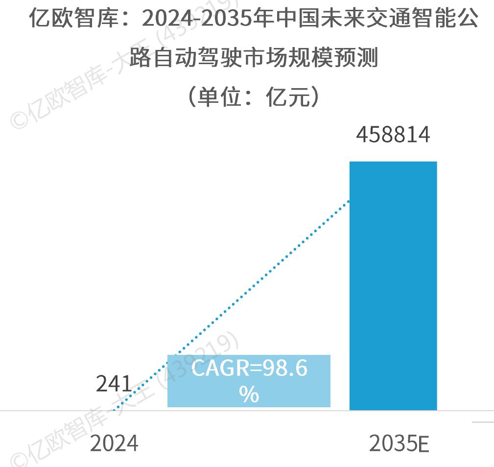 亿欧智库：与传统燃油重卡相比，Robotruck场景中智能驾驶技术在大规模运营阶段有望展现出显著的单车成本优势_第2页