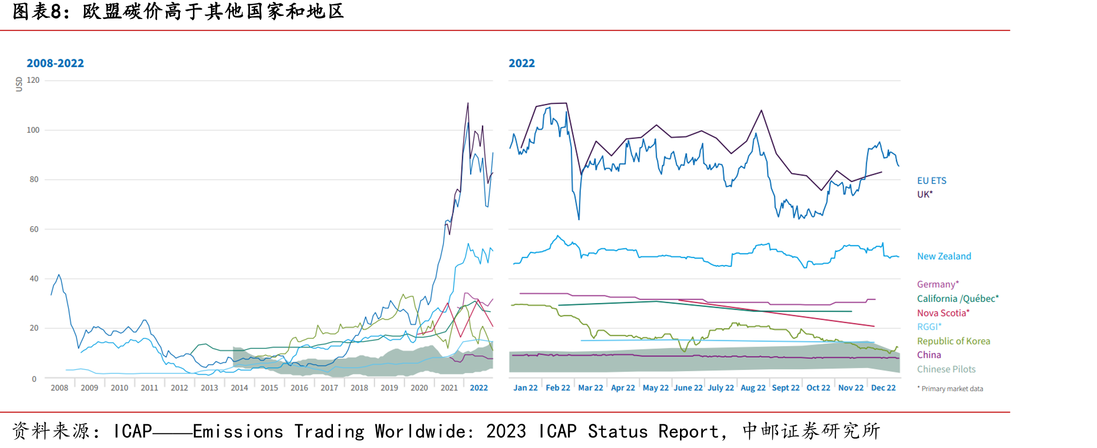 各类别机组供热基准值变化（百分比基准均为2019-2020年基准值）_第3页