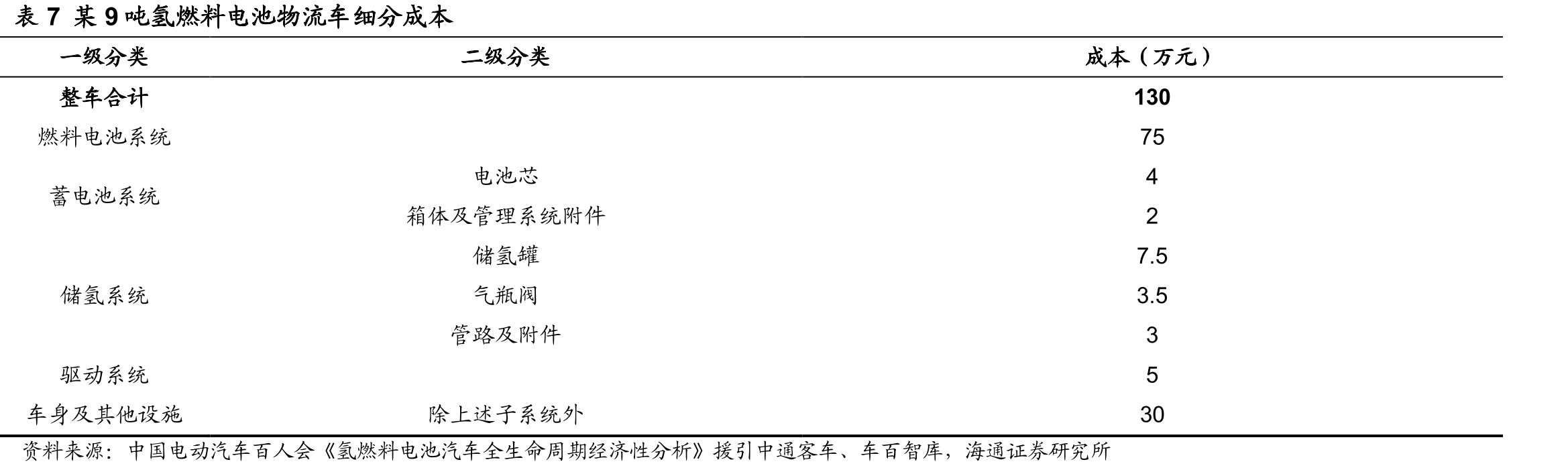 图52氢CCGT与其他柔性发电技术的成本对比_第4页