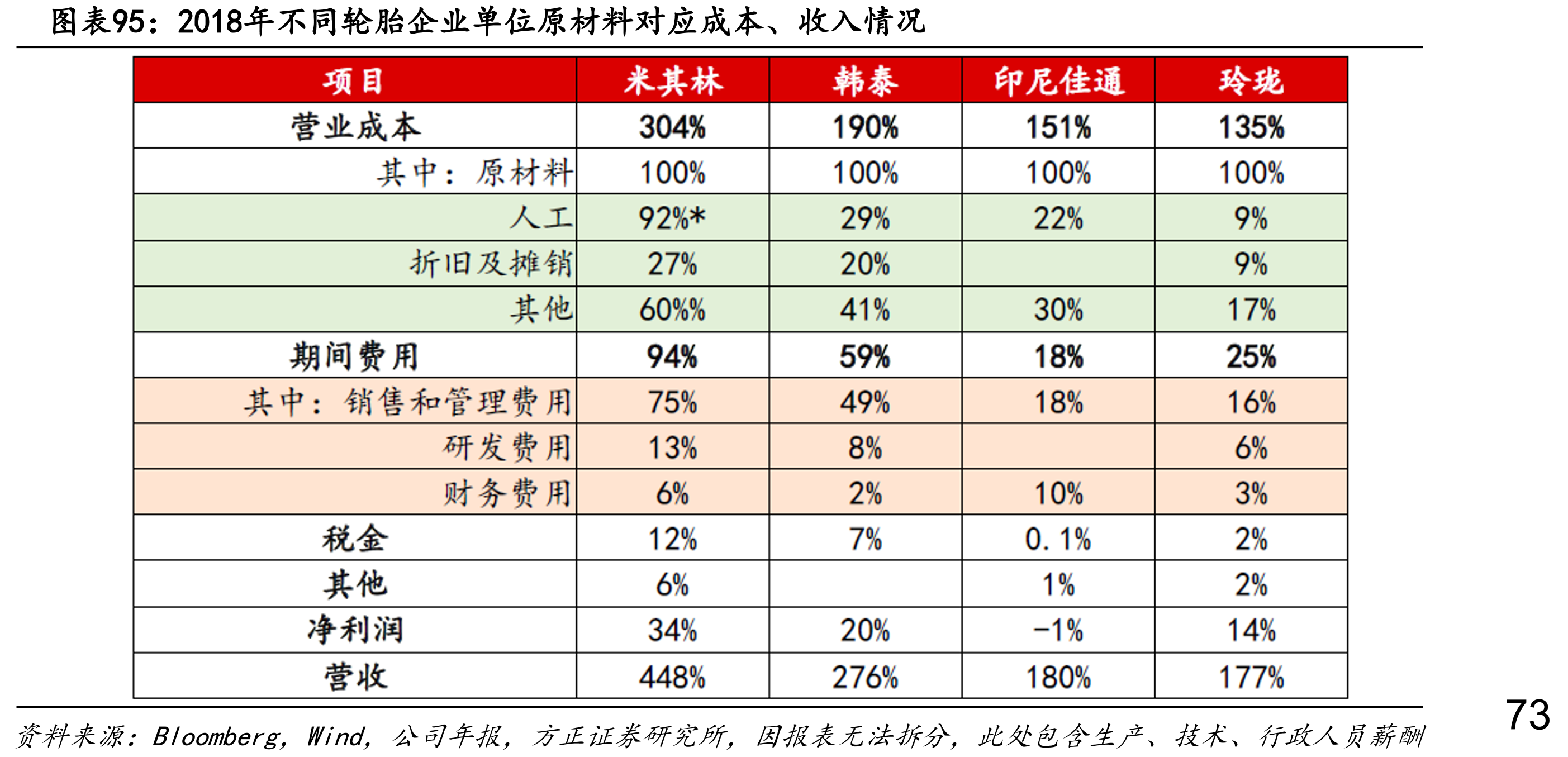 2019年汽车零部件双百强企业_第5页