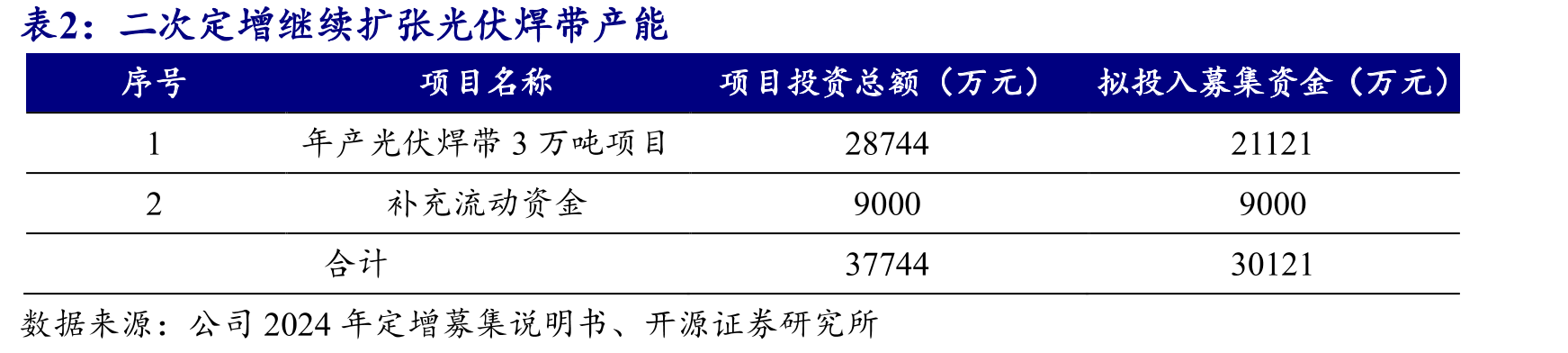 2023年通威太阳能新进前五大客户_第5页