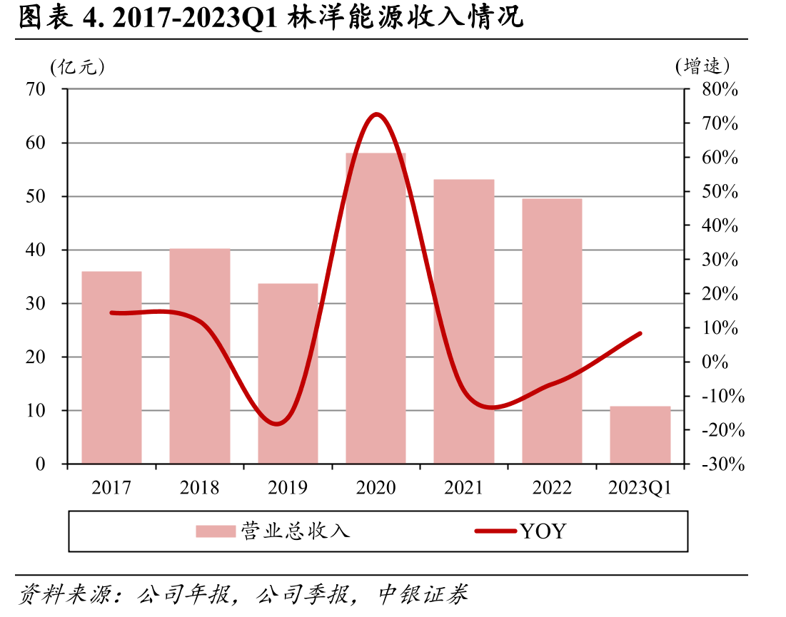 图表10.2011-2022年国网智能电表招标量_第5页