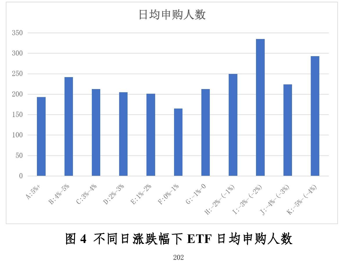 图7全球主动ETF市场发展趋势_第4页