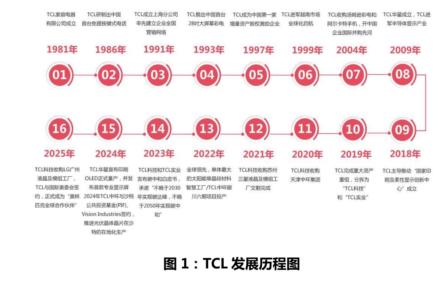 表1：2025年迈点酒店采购指数MPI榜单_第5页