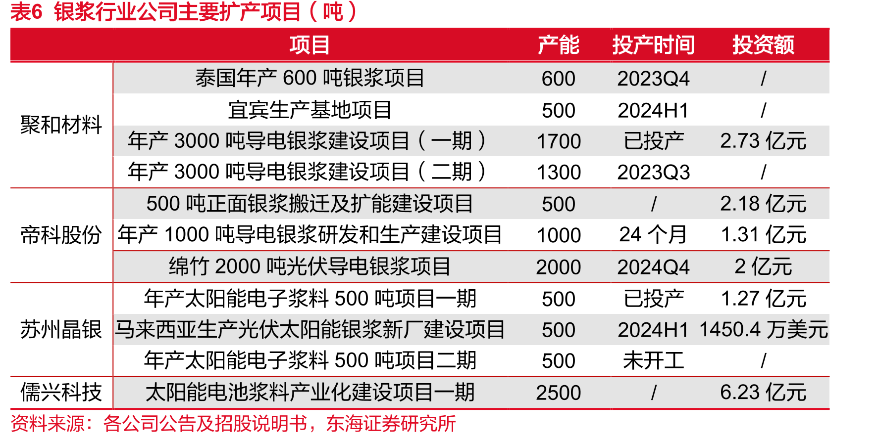 图32历年中国海关进口银粉量（吨）_第5页
