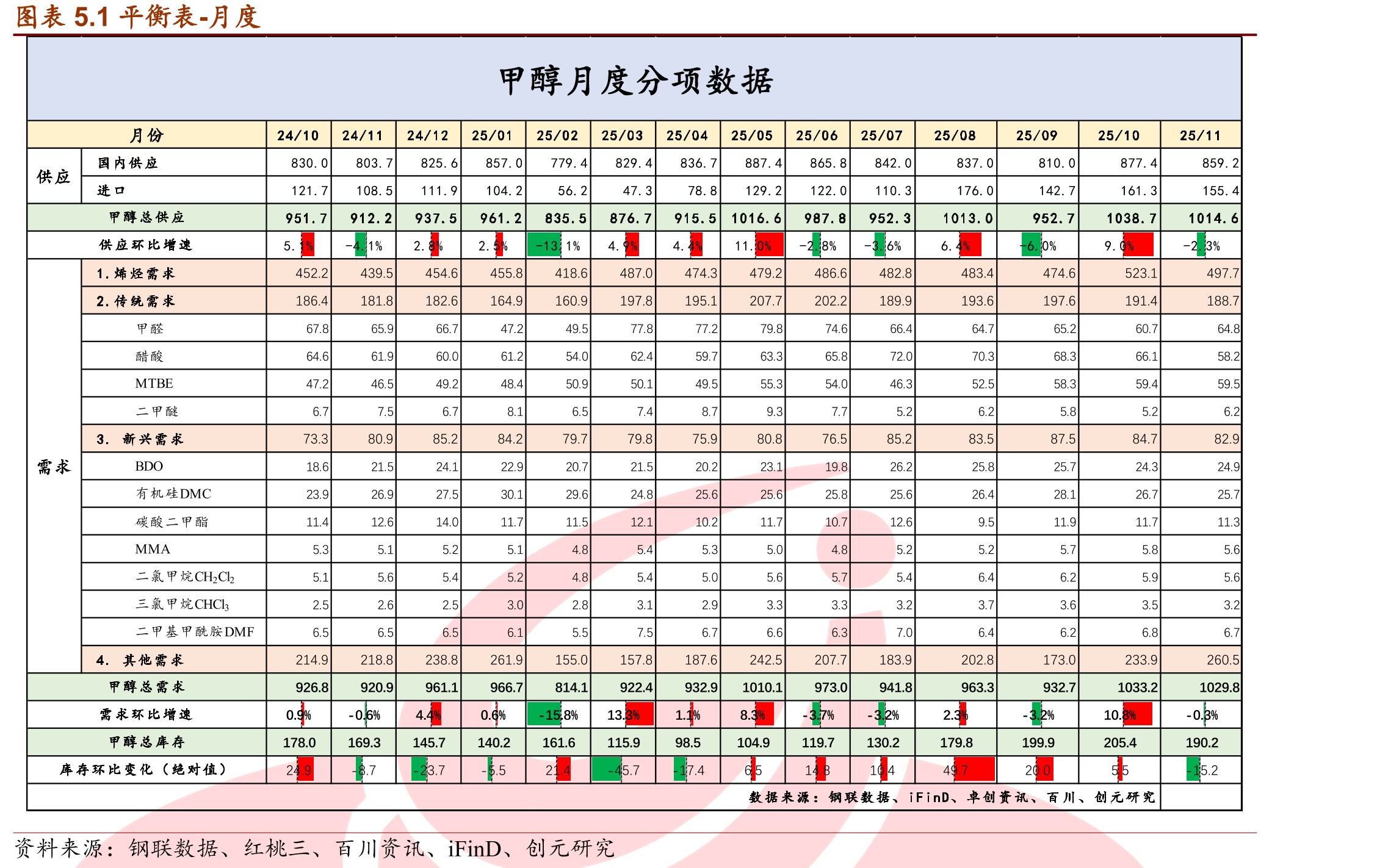 内蒙古煤制毛利（元/吨）19B_第3页