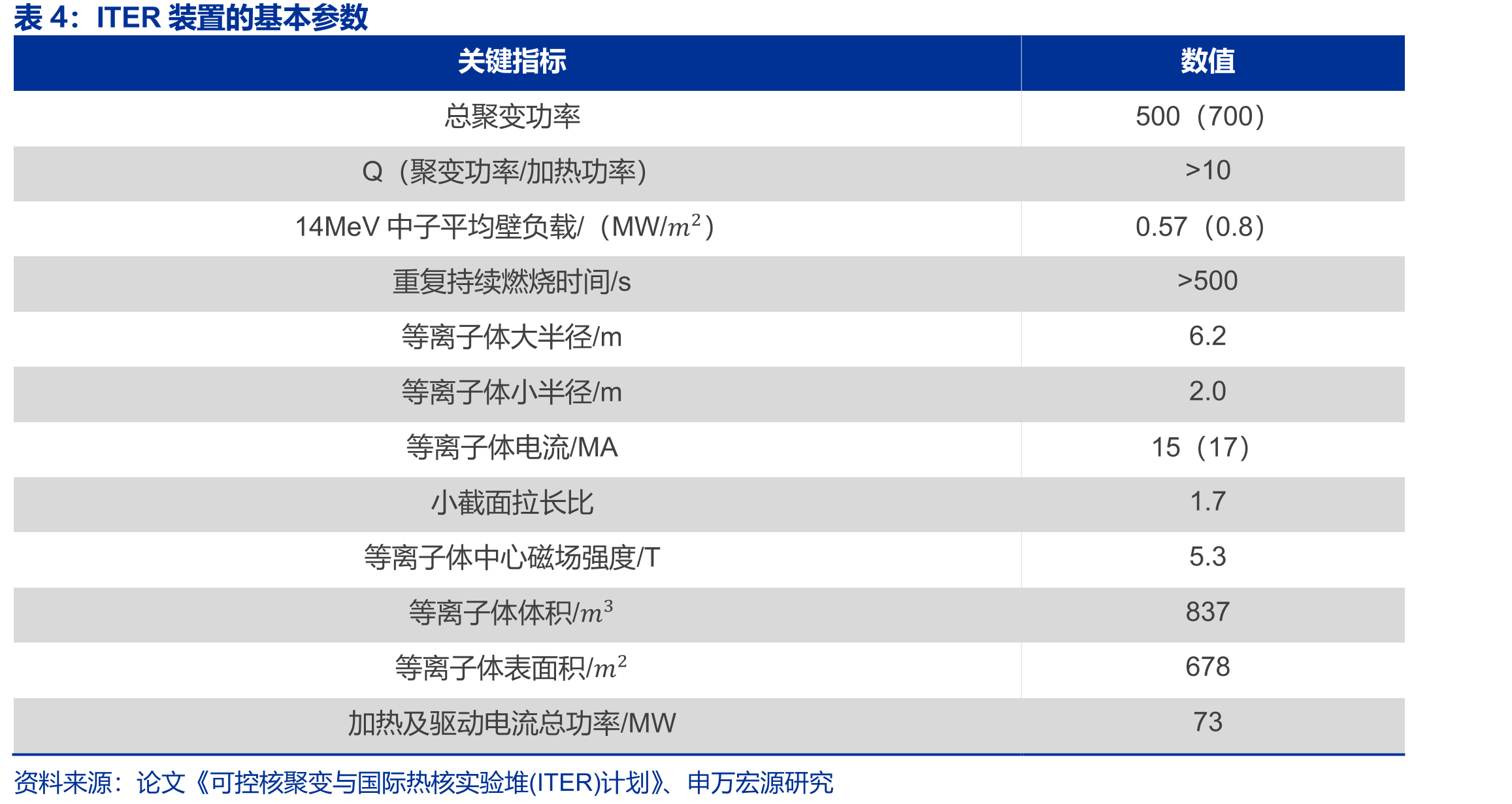 CFETR主要包层概念（左：氦冷固态包层，右：水冷固态包层）_第5页