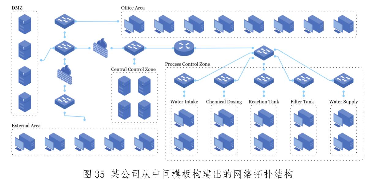 图1国家网络安全政策发展_第4页