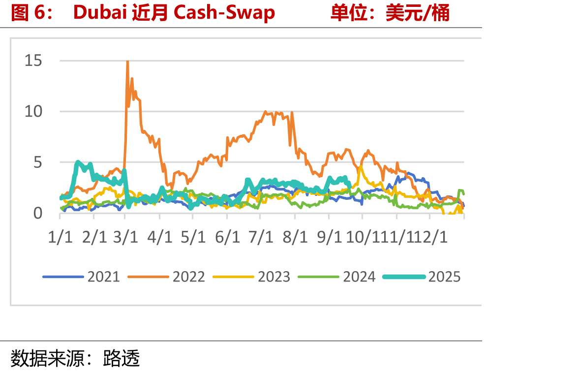 OPEC+主要产油国增产能力单位：万桶/日_第5页