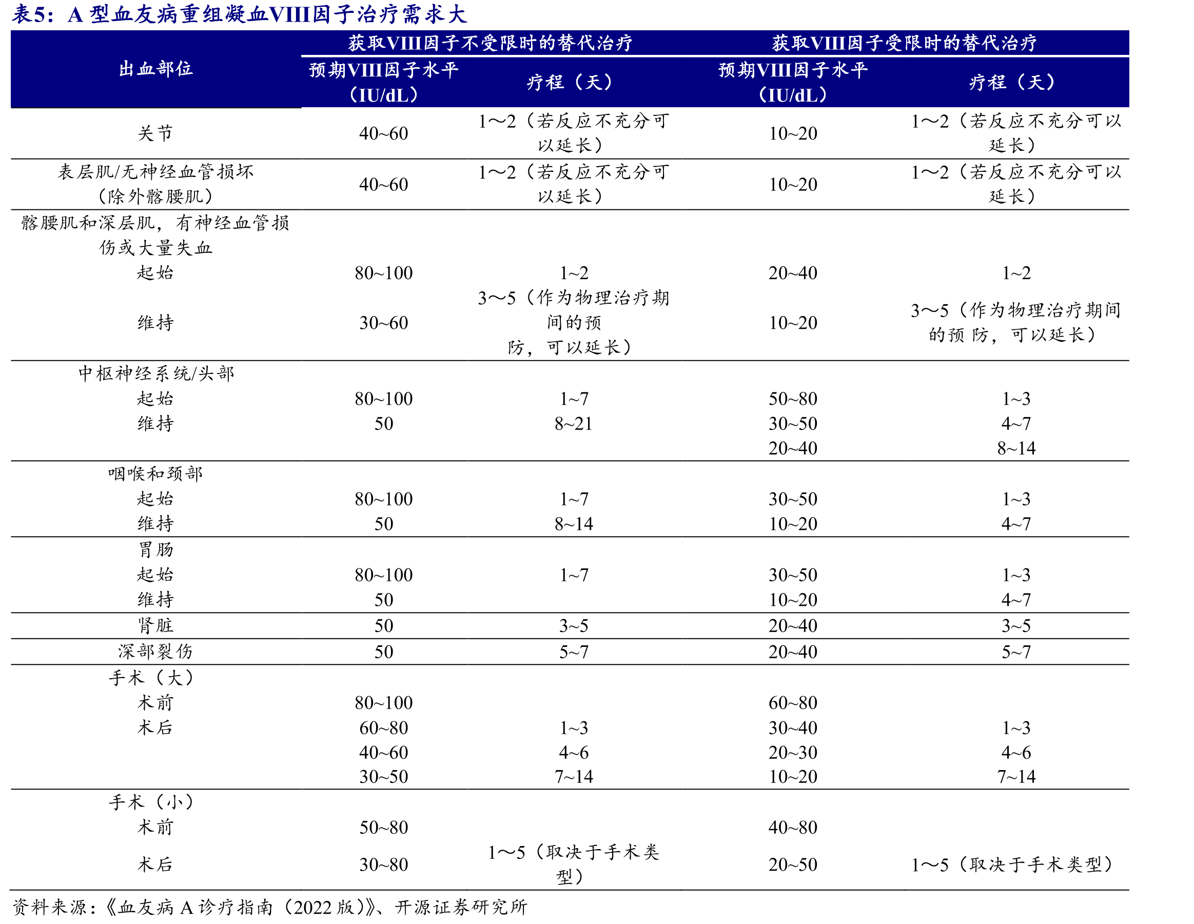 国内上市的疫苗目前最高价次为9价HPV疫苗_第5页
