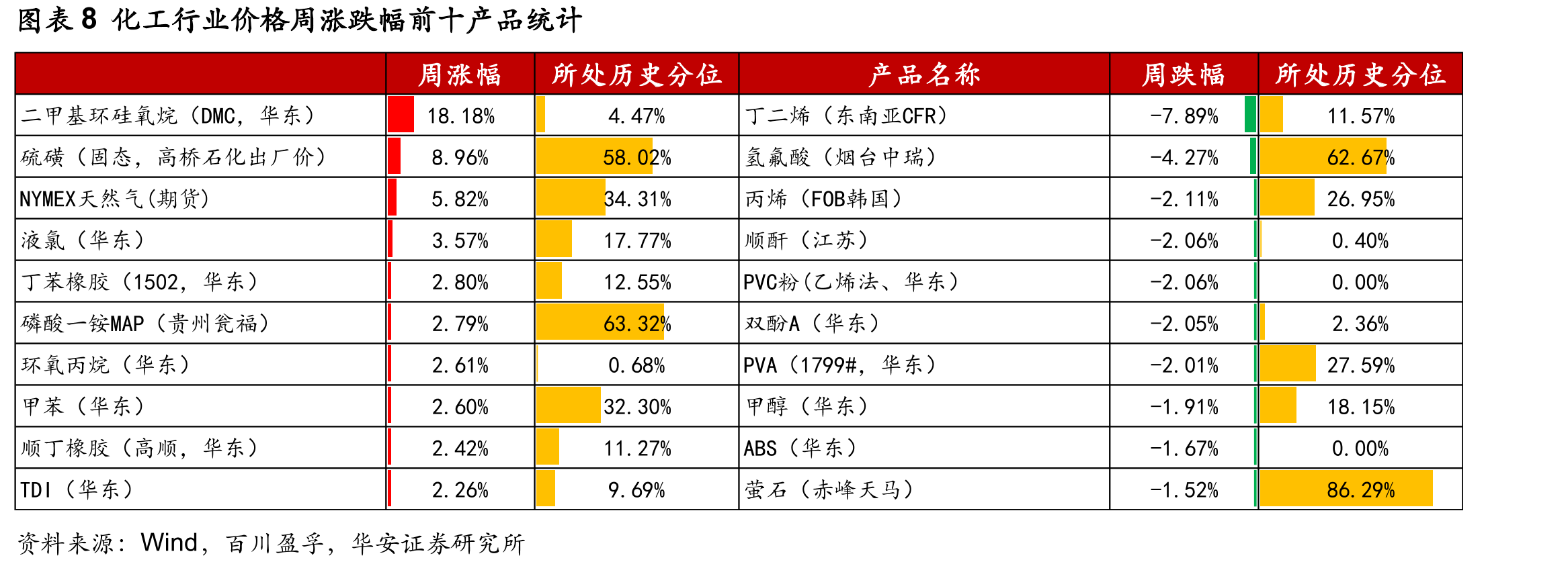 图表66三氯氢硅价格（元/吨）_第4页