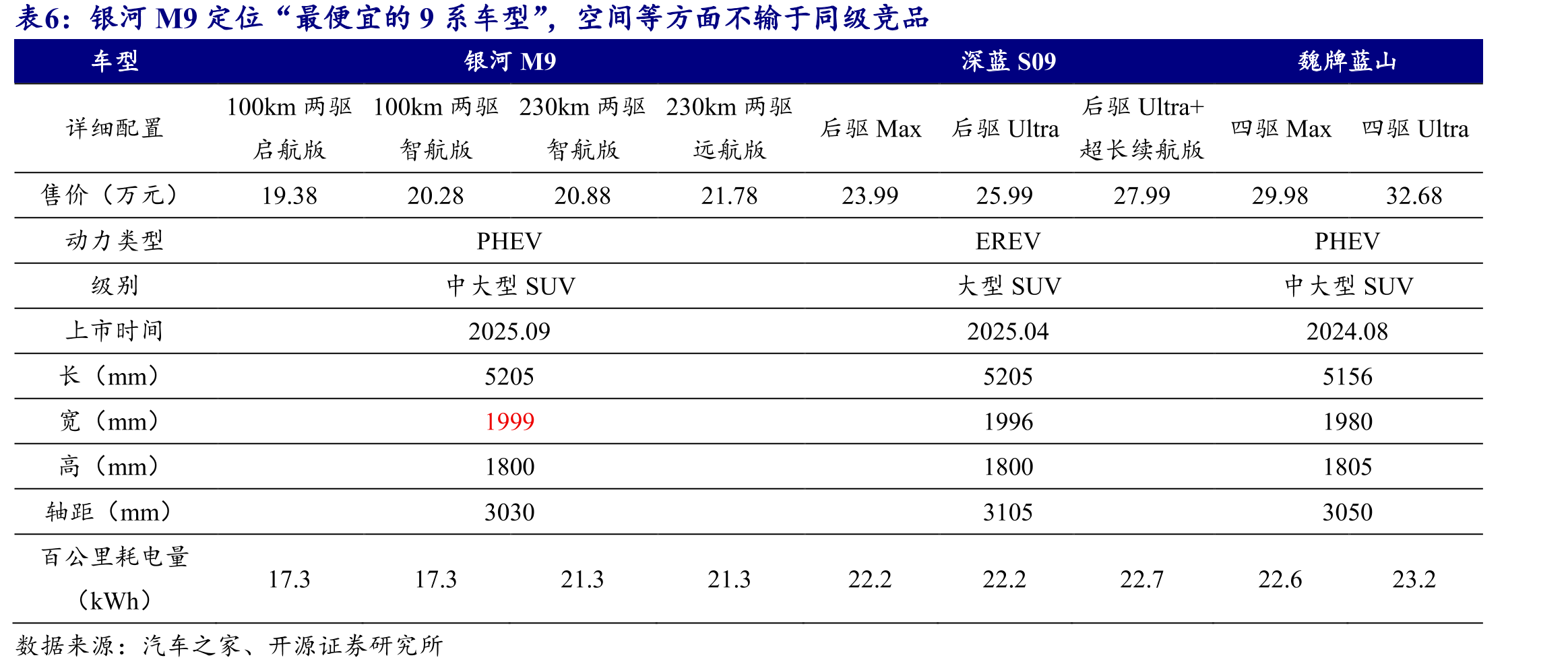 吉利在全球多地设立研发设计中心、制造工厂，深入推进海外本土化供应_第2页