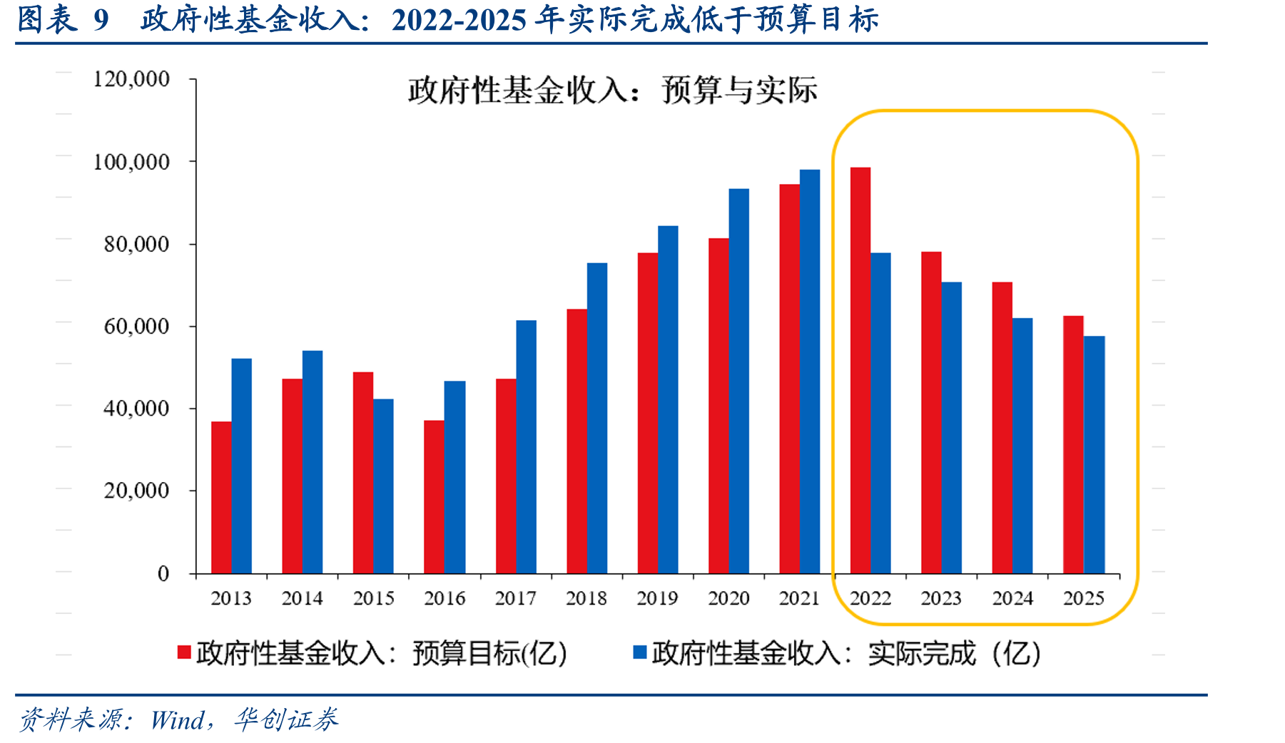 图表7财政金融统一大市场领域改革部署对比_第2页