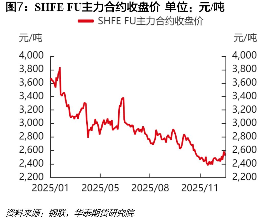 美国燃料油库存单位：千桶_第4页