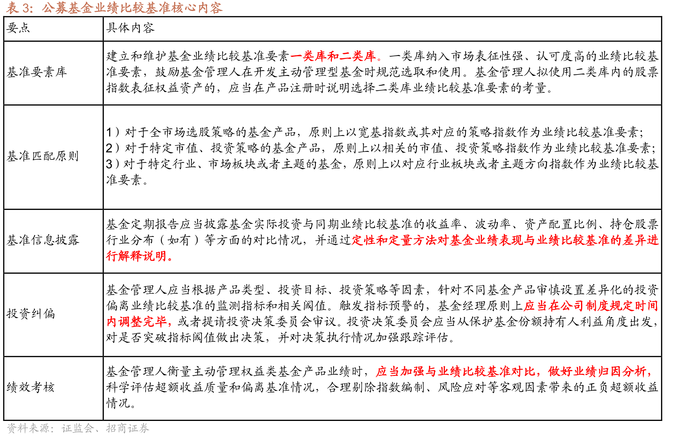 港股前瞻市盈率在全球主要指数中偏低，估值有吸引力_第3页