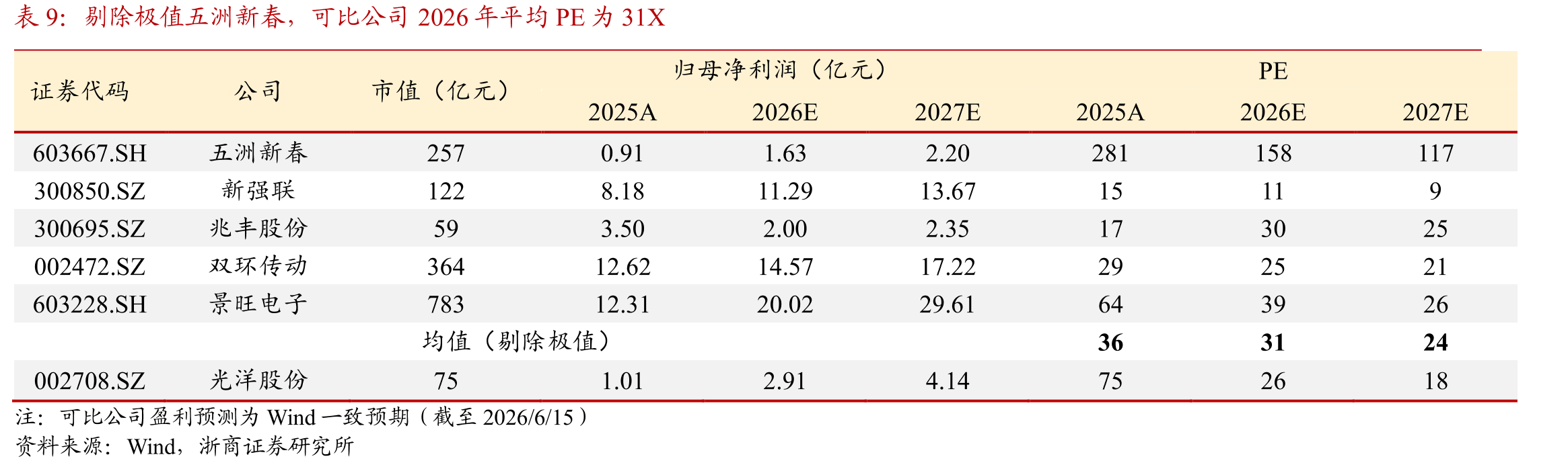 行星滚柱丝杠结构图(左)、Optimus运用的三种线性执行器(中)、特斯拉Optimus行星滚柱丝杠分布图(右)_第2页