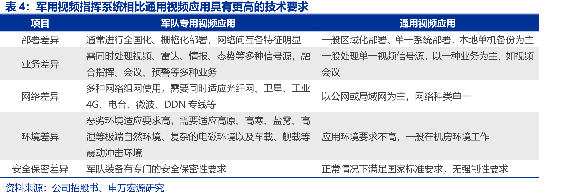 国防指挥信息系统各组成部分_第5页