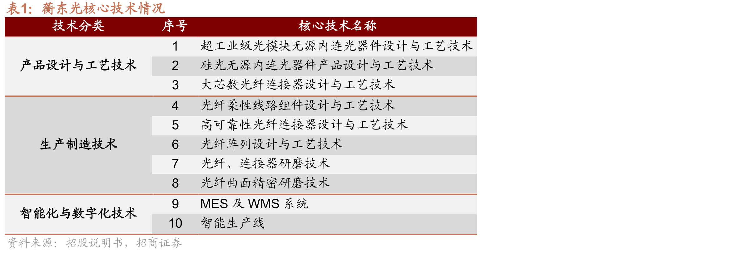 蘅东光核心技术情况