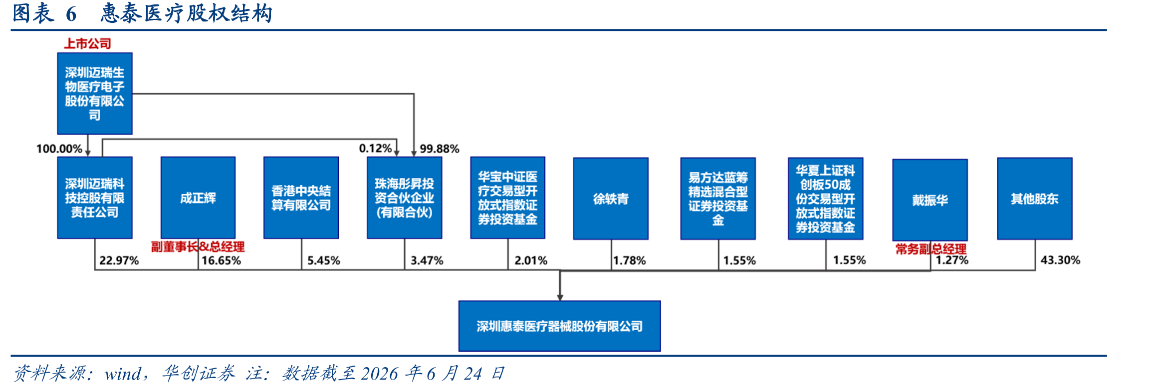 图表9中国冠状动脉疾病患者人数（万人）_第3页