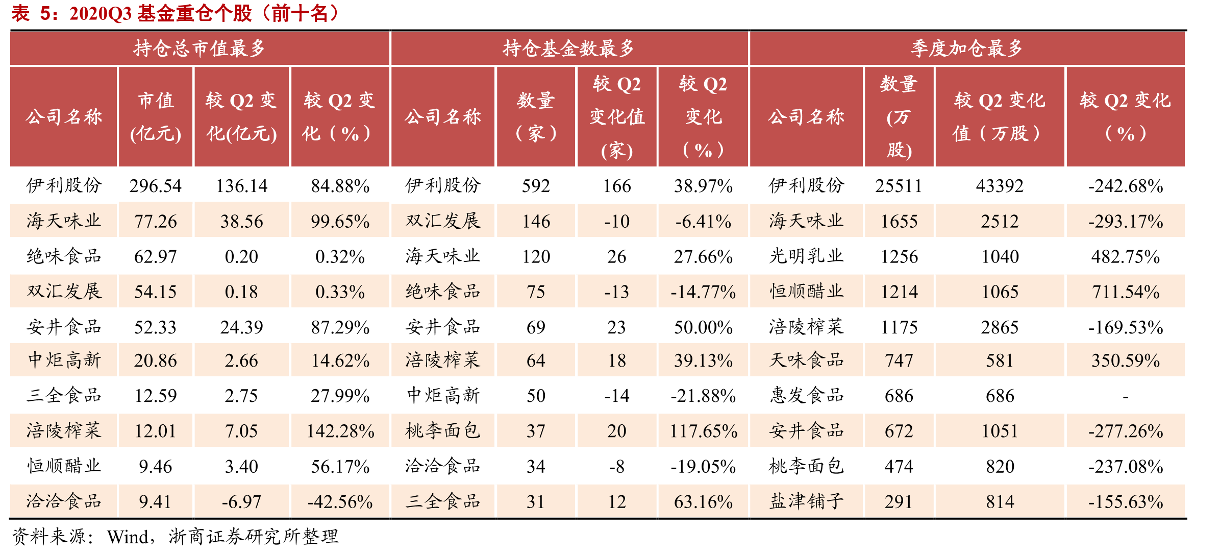 美国肥胖率居高不下，居民对健康化饮食关注度提升_第4页