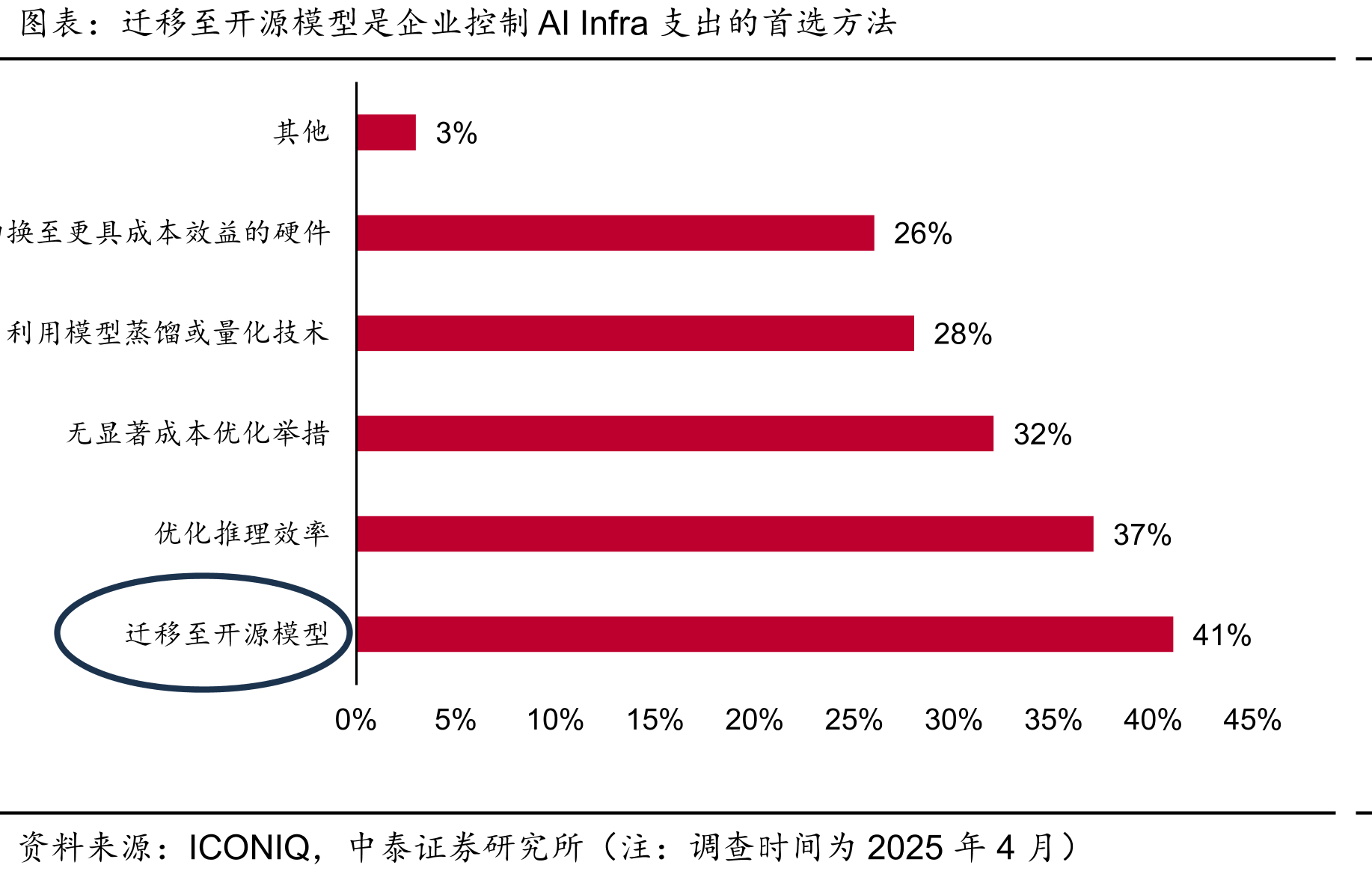 星链的订购用户数量快速增长，至2024年9月已突破400万_第4页