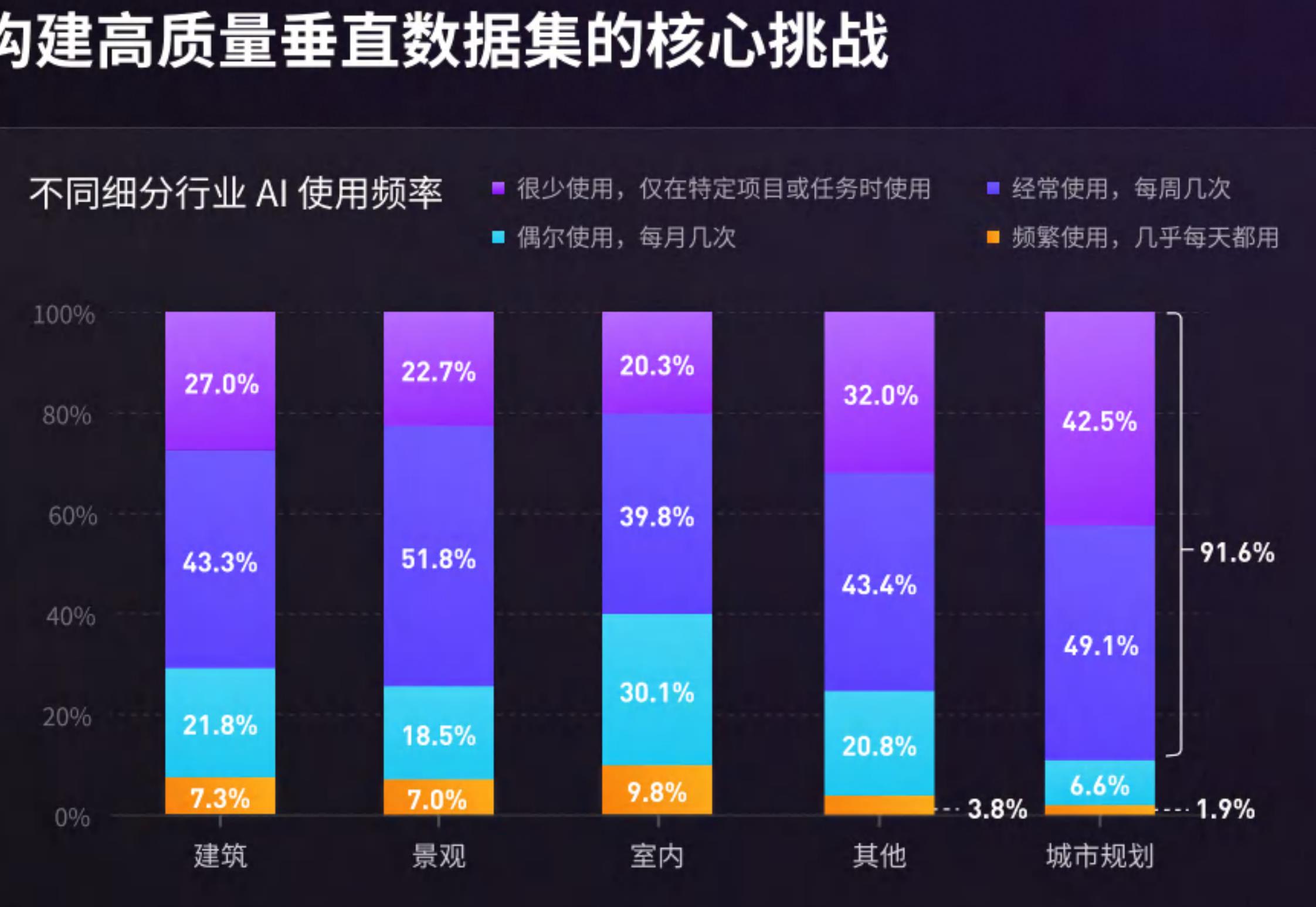 2025年Q3建筑设计企业招聘量环比变化_第4页