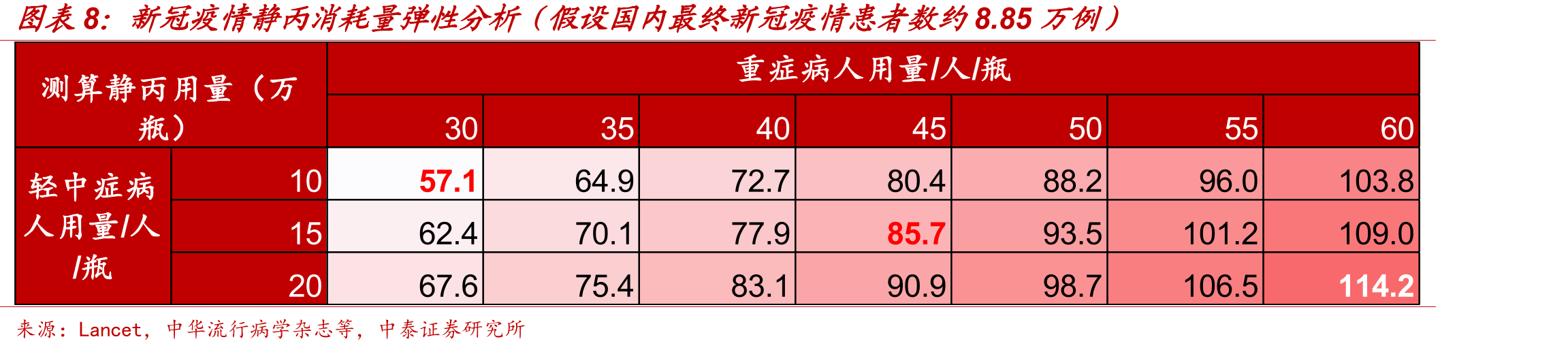 2009-2020年基立福人血白蛋白10g规格中标价变化（单位：元）_第3页