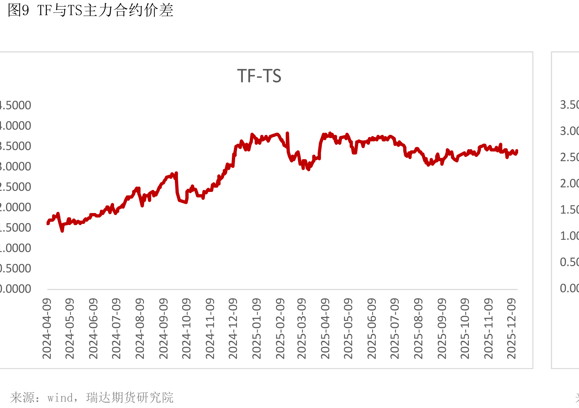 图16Shibor利率（%）_第2页