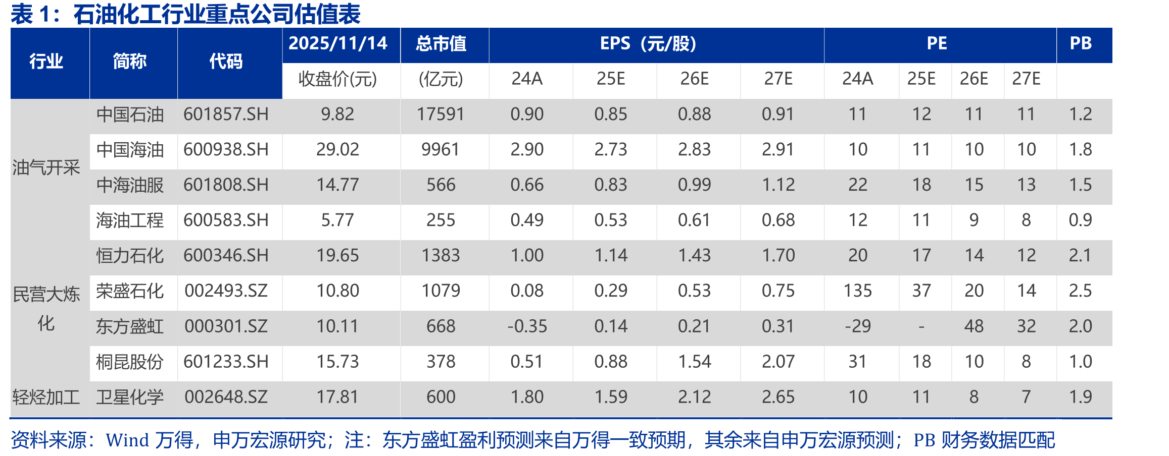 半潜式平台日费（美元）_第2页