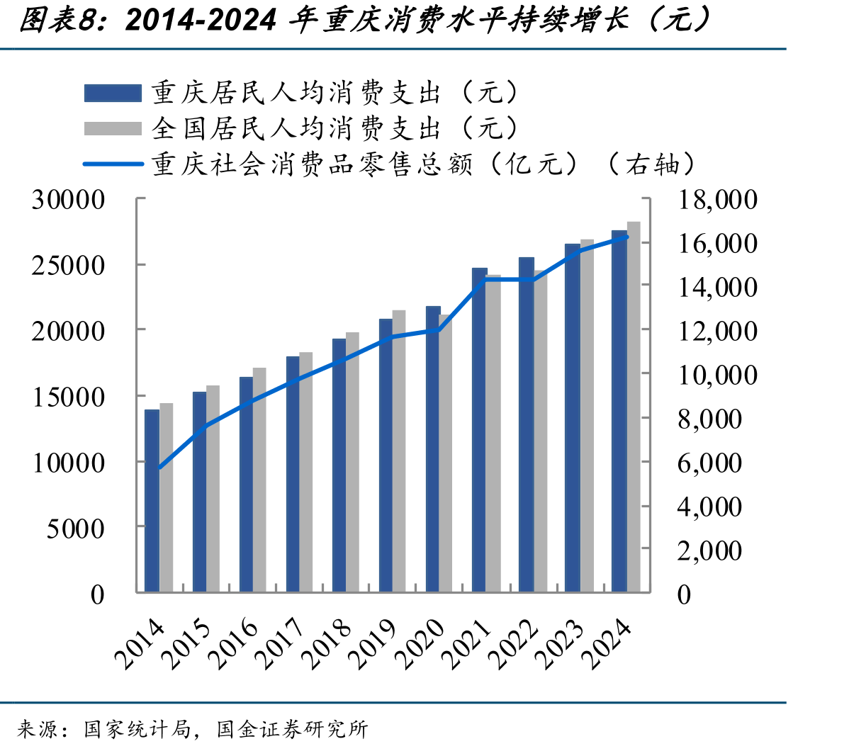 二手车市场规模稳定增长（亿元，%）_第3页