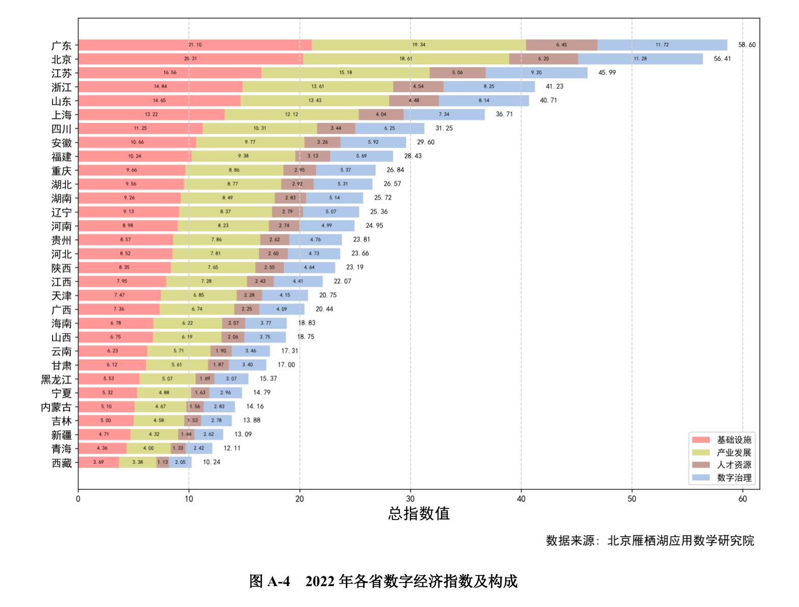 图3-62019一2024年中国数字经济基础设施分指数_第4页