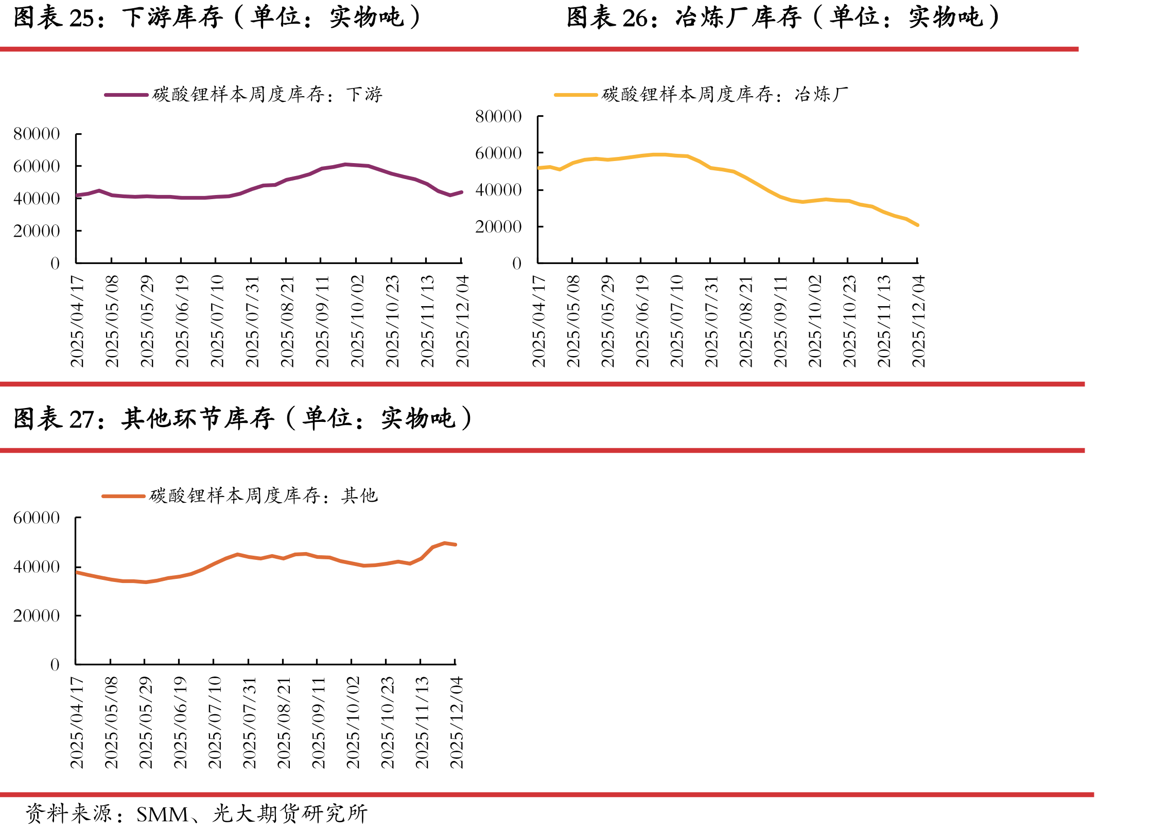 钴酸锂电芯价格（单位：元/Ah）_第5页