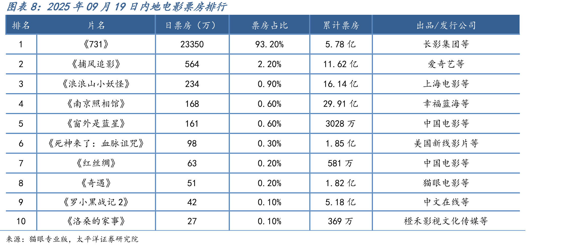 2025年09月18日电视剧集热度排行_第2页
