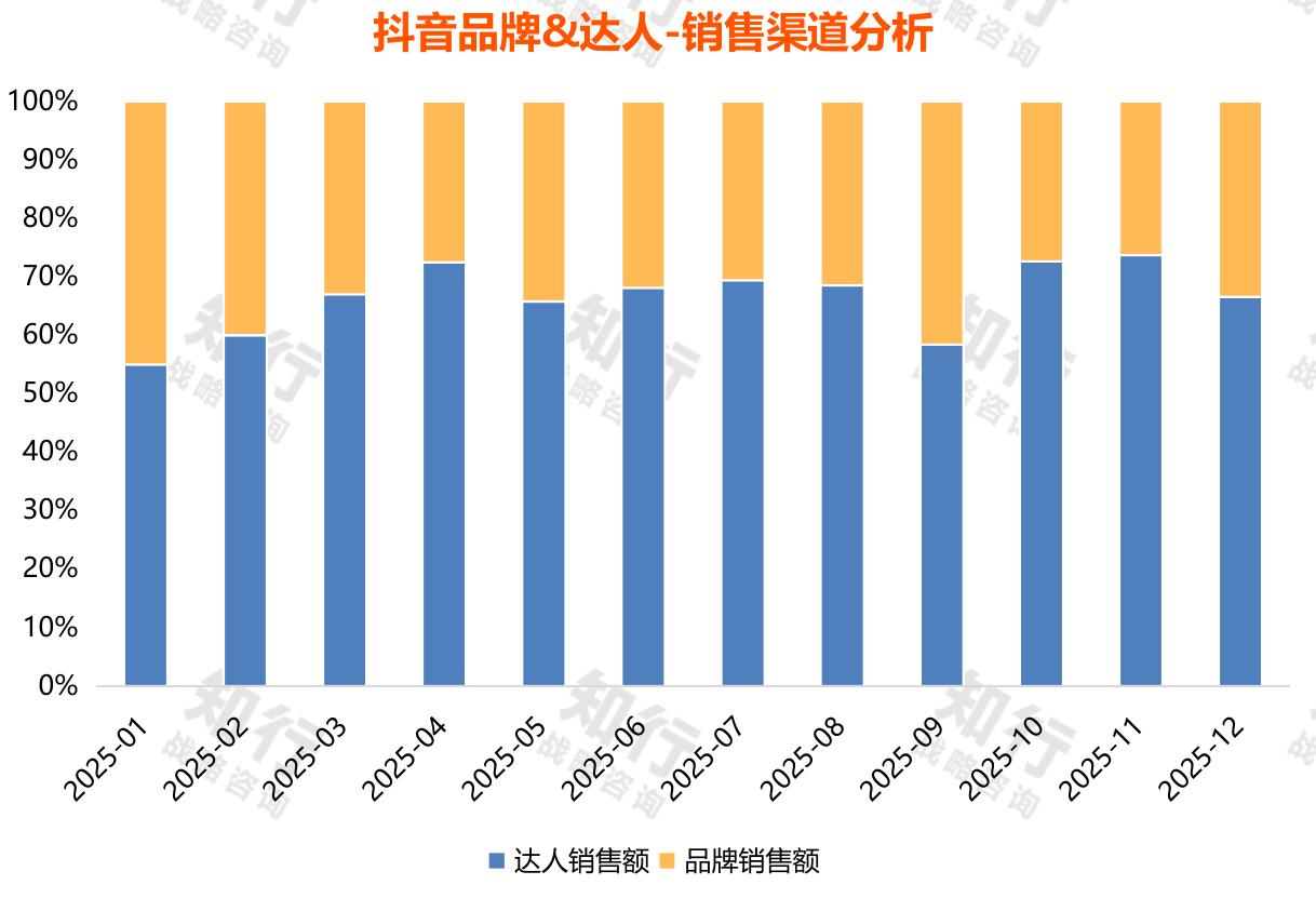 2019-2024年中国母婴营养品行业市场交易规模_第4页