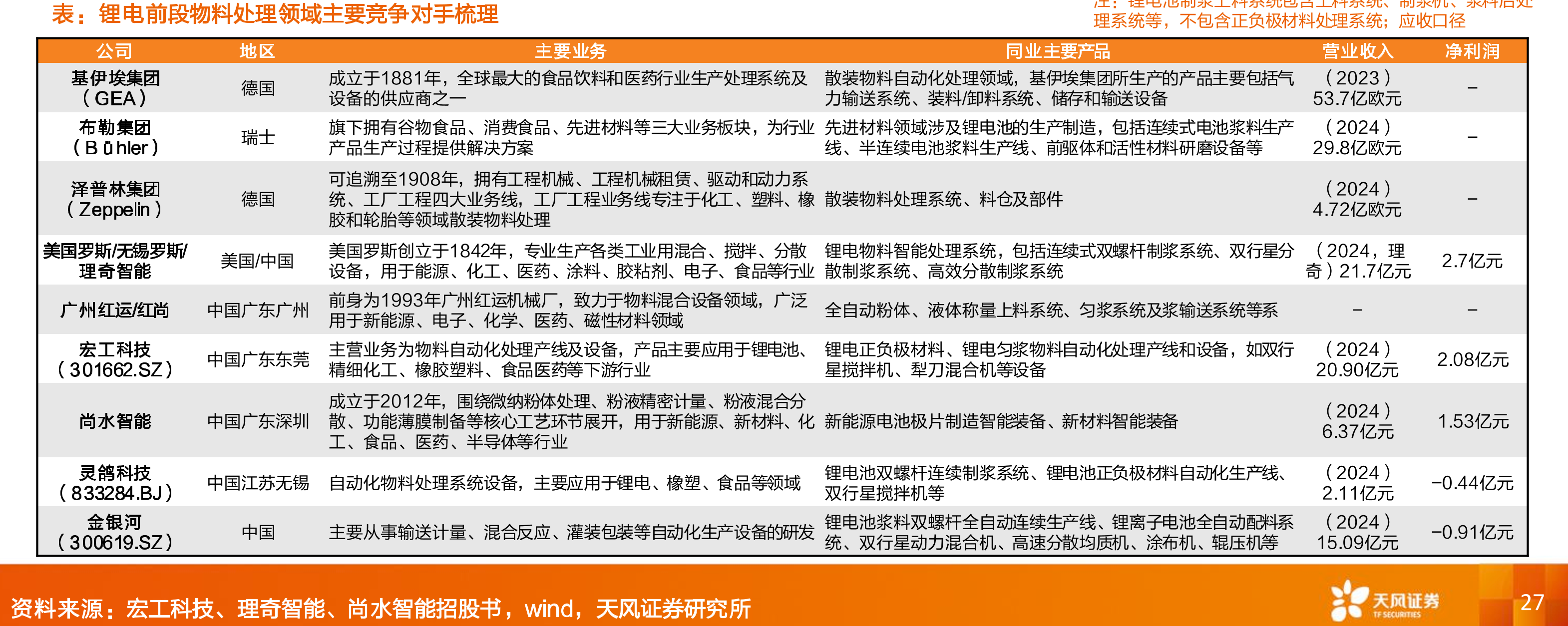 六种干法电极技术的优缺点及应用领域梳理_第4页