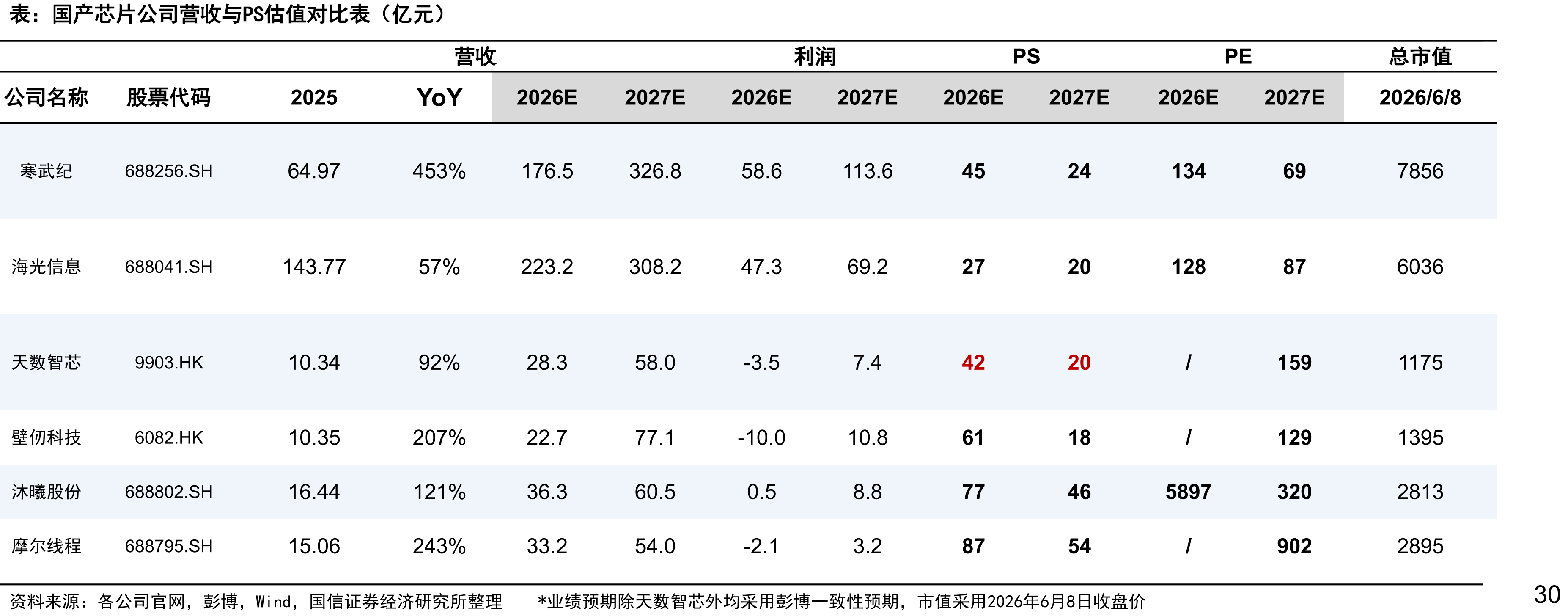 阿里巴巴Capex季度投资与变化情况（百万元、%）_第5页