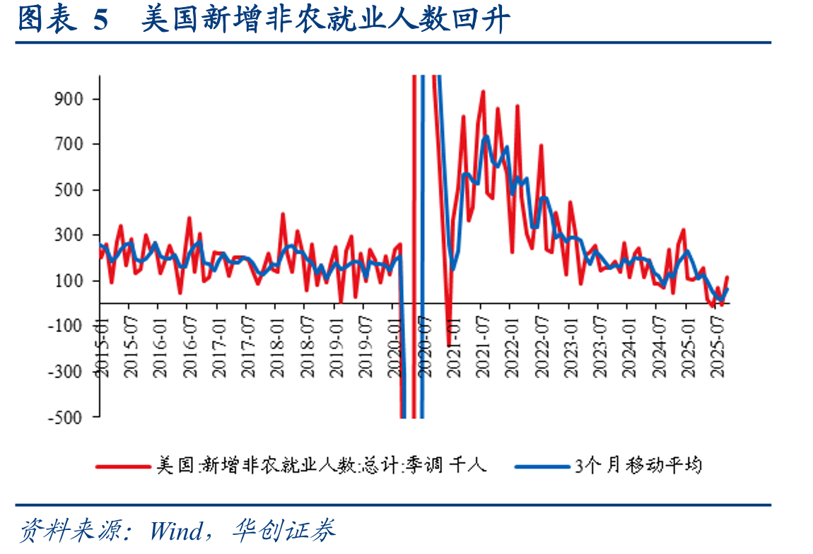 图表1美国ADP新增就业人数依然偏低_第4页