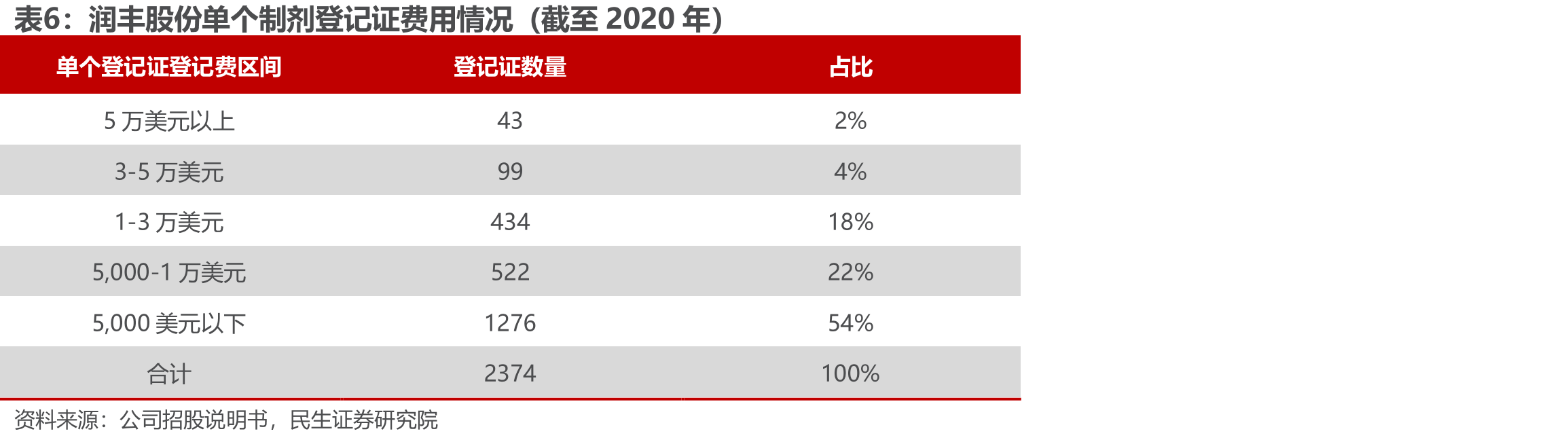 中国化学农药产量情况（万吨）_第5页
